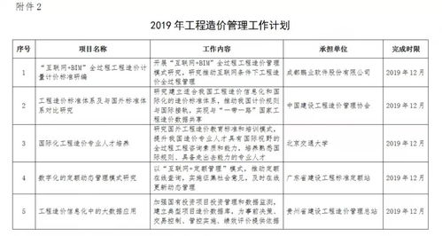 住建部發布2019年工程造價計價依據編制計劃通知，推動工程造價咨詢業務規范化發展