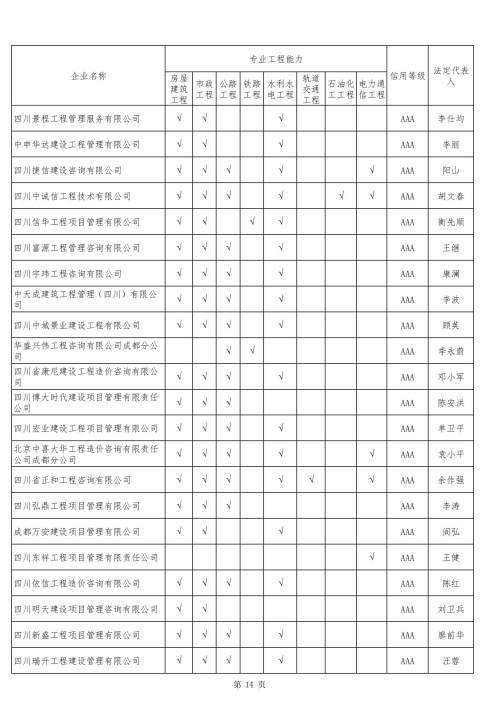 關(guān)于公布2019年度四川省工程造價(jià)咨詢企業(yè)信用綜合評(píng)價(jià)結(jié)果的通知