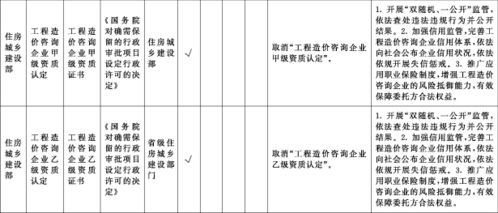 建筑業(yè)監(jiān)管新篇章 解讀取消工程造價(jià)咨詢企業(yè)甲乙級(jí)資質(zhì)對行業(yè)的影響
