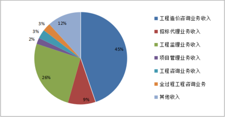 山東省住房城鄉建設廳深化工程造價咨詢服務改革，推動行業高質量發展