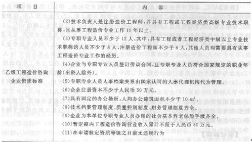 建筑行業的投資藝術，值得弄明白的管理權力