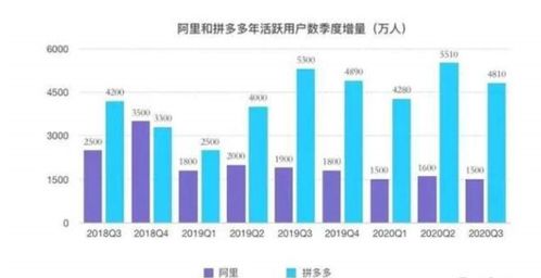 探海電商下沉市場鏖戰，百億補貼還能燒多久？