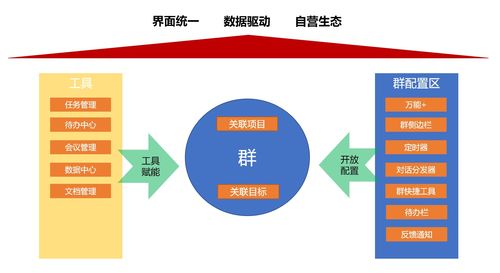 剖析“群”設計模式 展望企業辦公服務的未來市場構造與營銷策略